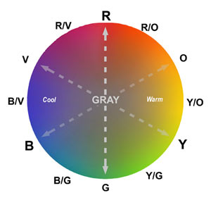 Dru Blair's Color Buffer Method